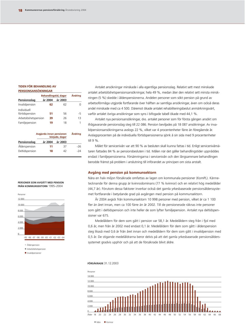 Antalet ansökningar minskade i alla egentliga pensionsslag.