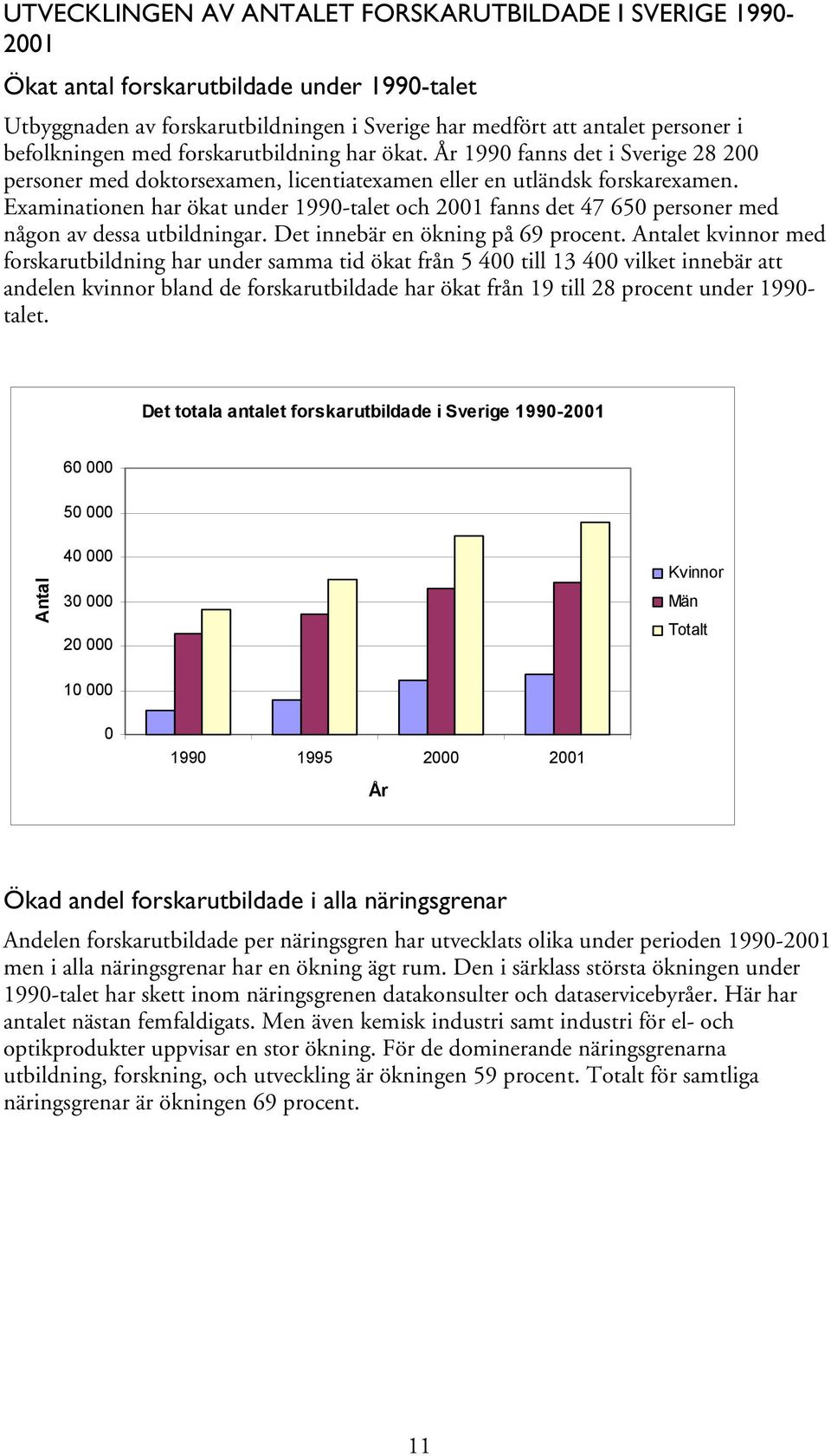 Examinationen har ökat under 1990-talet och 2001 fanns det 47 650 personer med någon av dessa utbildningar. Det innebär en ökning på 69 procent.