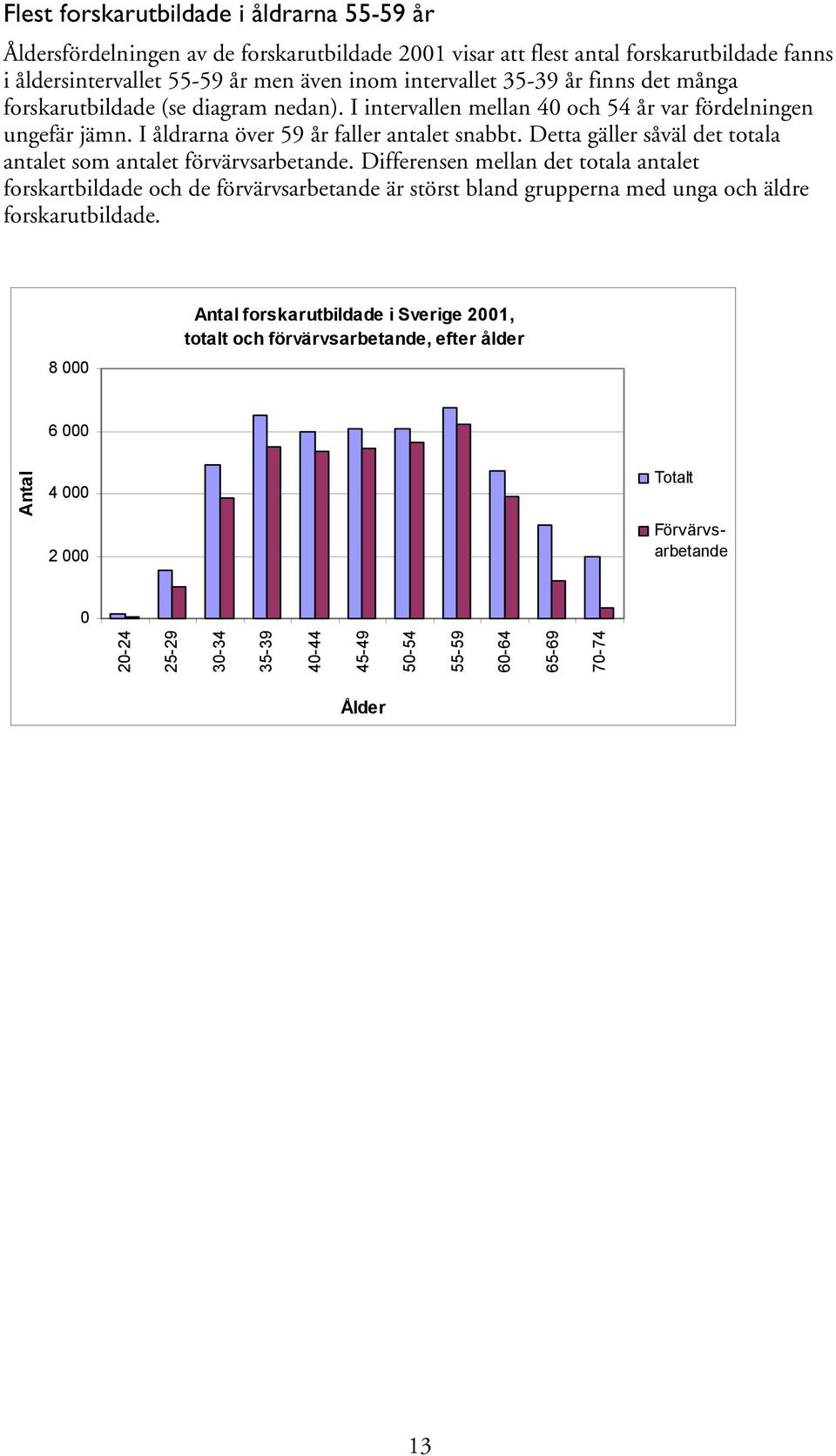 Detta gäller såväl det totala antalet som antalet förvärvsarbetande.