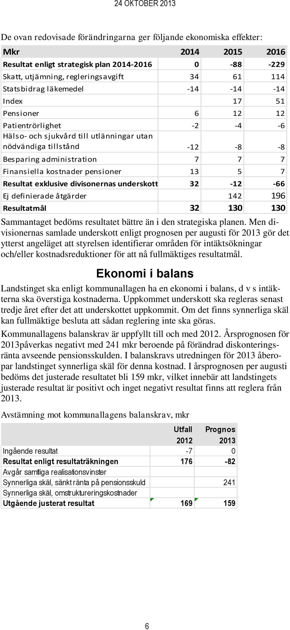 kostnader pensioner 13 5 7 Resultat exklusive divisonernas underskott 32-12 -66 Ej definierade åtgärder 142 196 Resultatmål 32 130 130 Sammantaget bedöms resultatet bättre än i den strategiska planen.