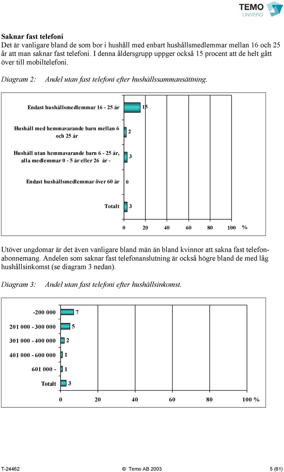 Endast hushållsmedlemmar 16-25 år 15 Hushåll med hemmavarande barn mellan 6 och 25 år 2 Hushåll utan hemmavarande barn 6-25 år, alla medlemmar 0-5 år eller 26 år - 3 Endast hushållsmedlemmar över 60