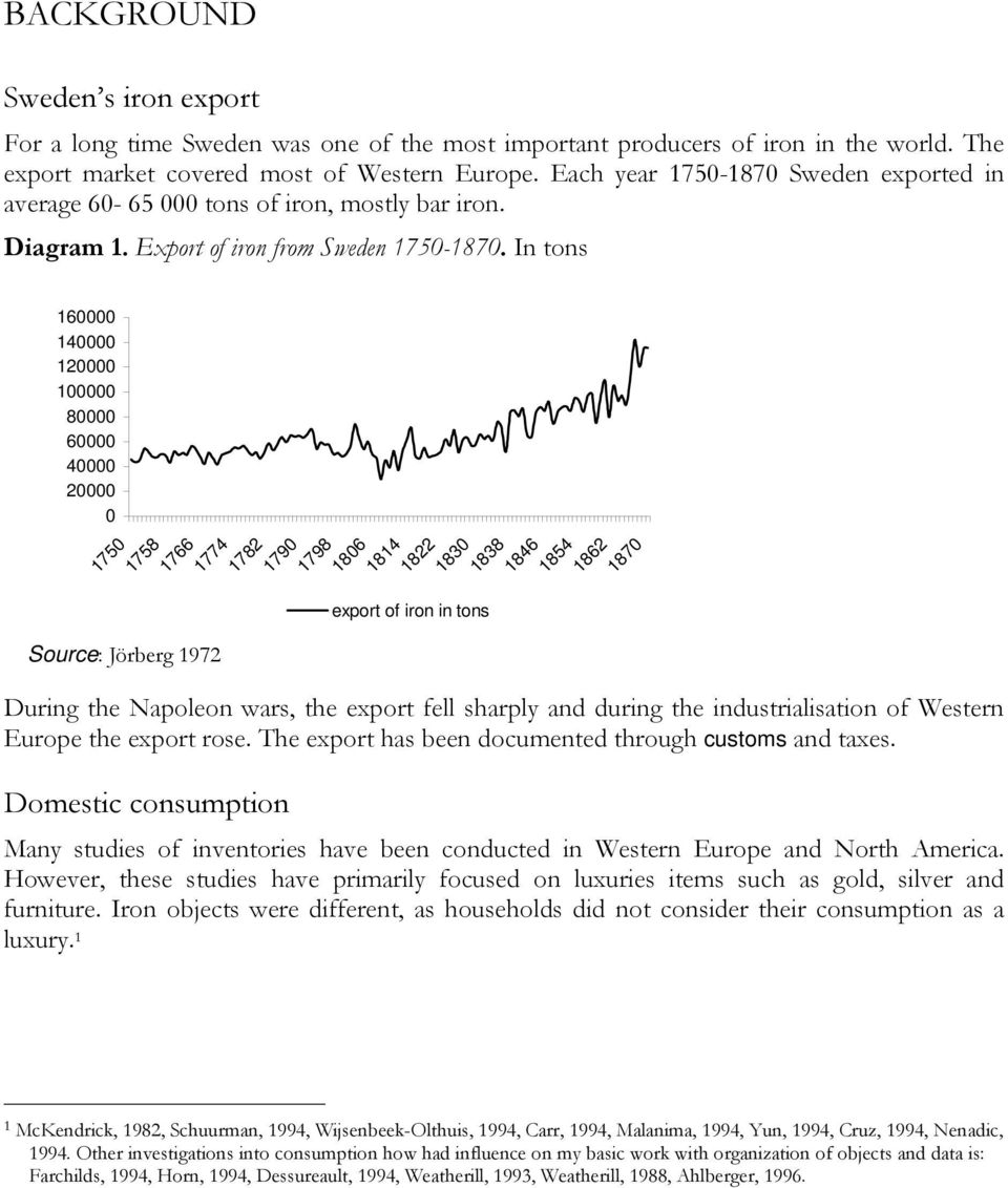 In tons 160000 140000 120000 100000 80000 60000 40000 20000 0 1750 1758 Source: Jörberg 1972 1766 1774 1782 1790 1798 1806 export of iron in tons 1814 1822 1830 1838 1846 1854 1862 1870 During the