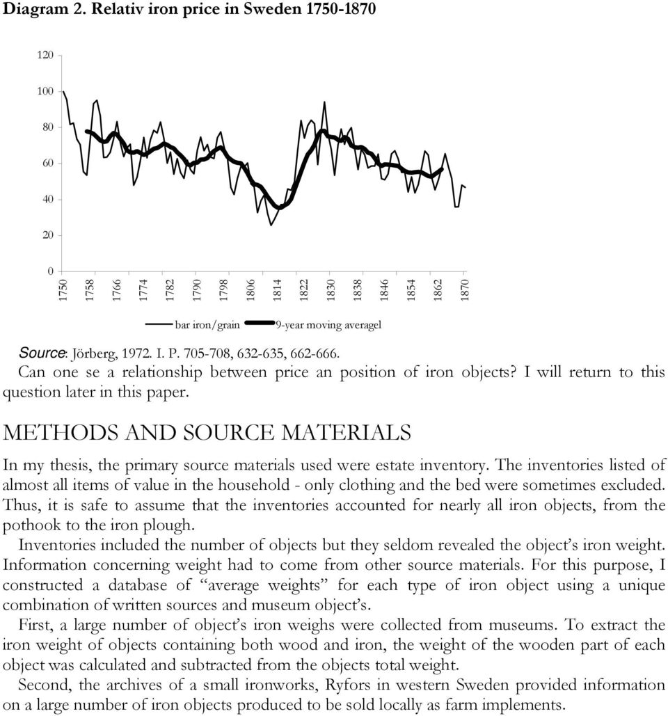 1972. I. P. 705-708, 632-635, 662-666. Can one se a relationship between price an position of iron objects? I will return to this question later in this paper.