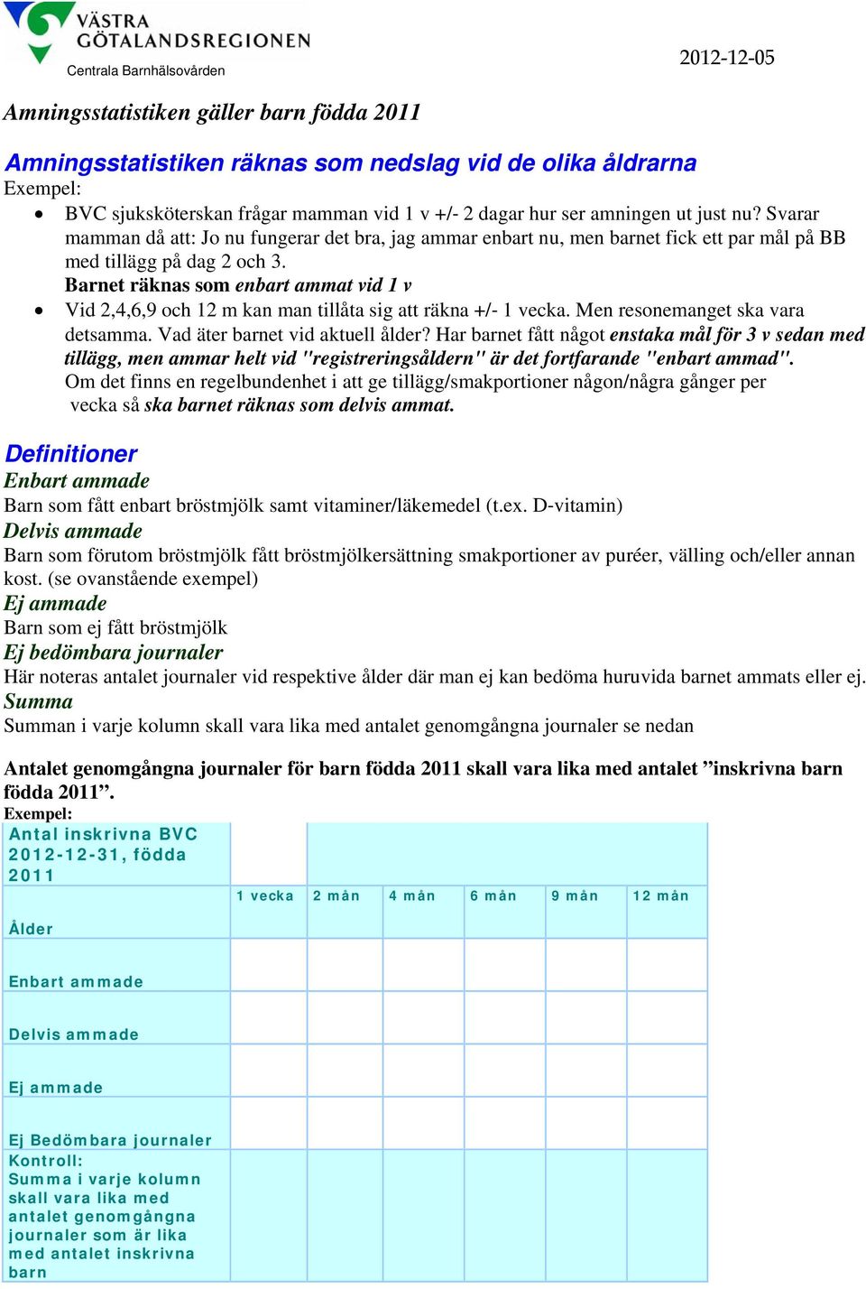 Barnet räknas som enbart ammat vid 1 v Vid 2,4,6,9 och 12 m kan man tillåta sig att räkna +/ 1 vecka. Men resonemanget ska vara detsamma. Vad äter barnet vid aktuell ålder?