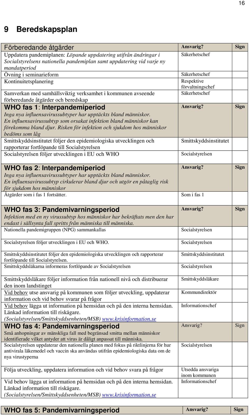 Samverkan med samhällsviktig verksamhet i kommunen avseende förberedande åtgärder och beredskap WHO fas 1: Interpandemiperiod Inga nya influensavirussubtyper har upptäckts bland människor.