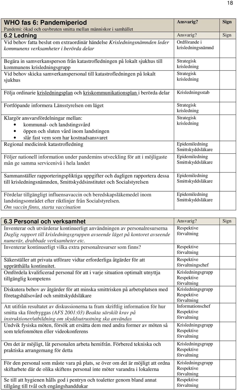 på lokalt sjukhus till kommunens krisledningsgrupp Vid behov skicka samverkanspersonal till katastrofledningen på lokalt sjukhus Följa ordinarie krisledningsplan och kriskommunikationsplan i berörda