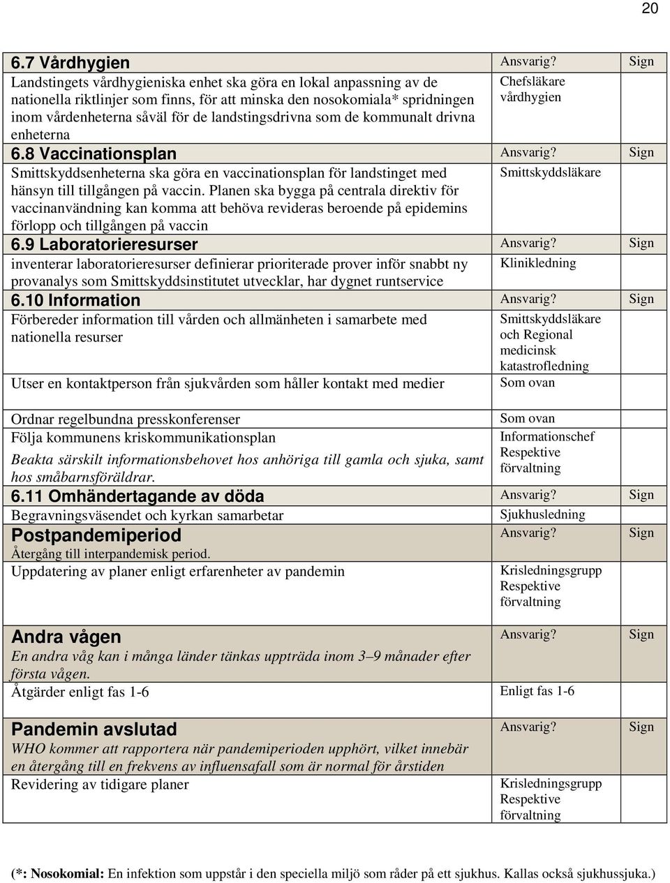 för de landstingsdrivna som de kommunalt drivna enheterna 6.8 Vaccinationsplan Ansvarig? Sign Smittskyddsenheterna ska göra en vaccinationsplan för landstinget med hänsyn till tillgången på vaccin.