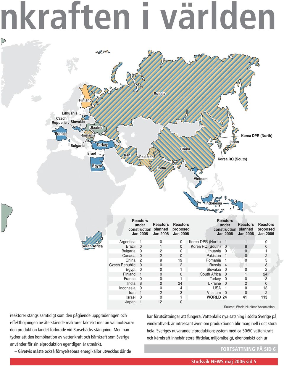 Reactors proposed Jan 6 9 4 4 3 Korea DPR (North) Korea RO (South) Lithuania Pakistan Romania Russia 4 Slovakia South Africa Turkey Ukraine USA Vietnam WORLD 4 Reactors under Reactors construction