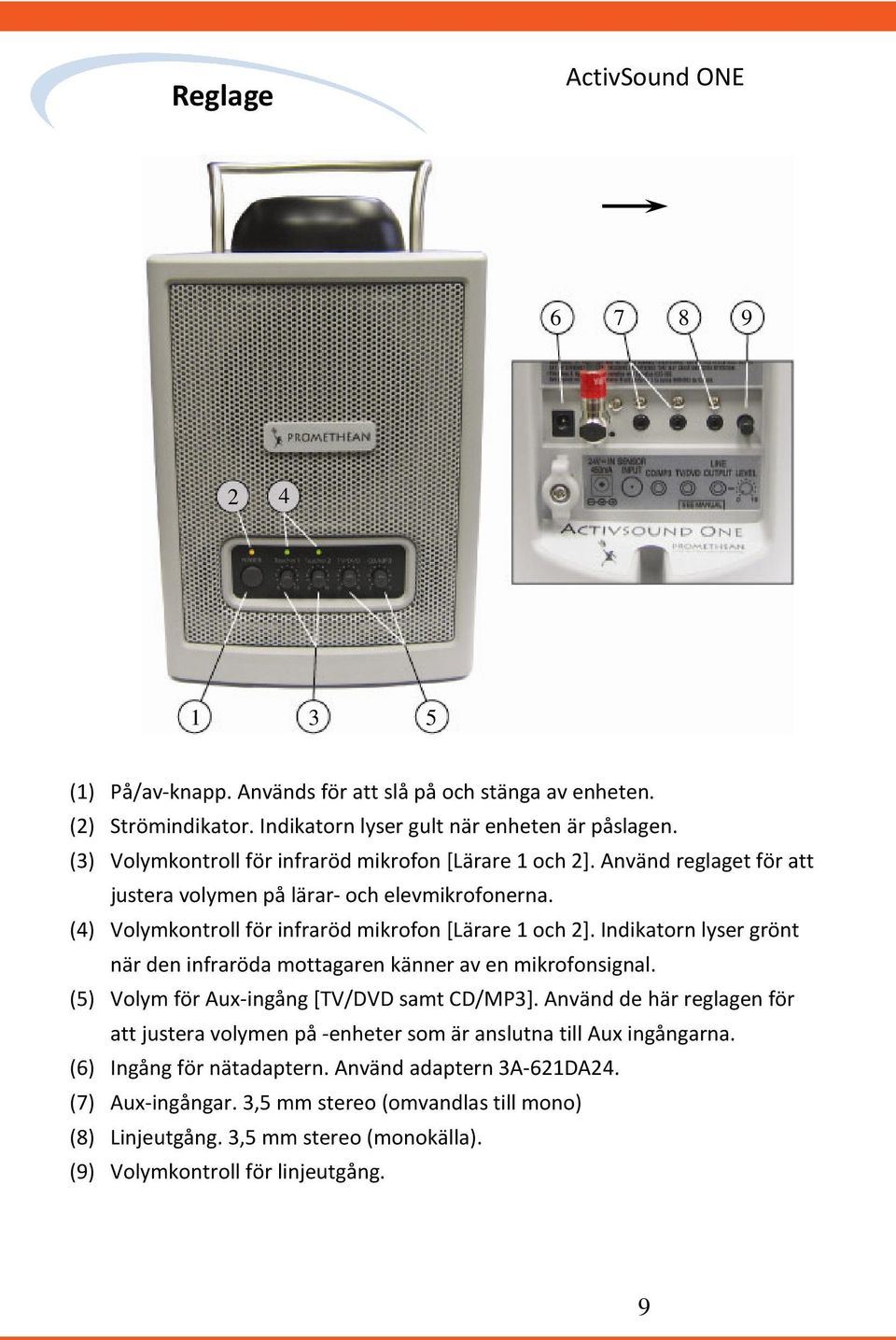Indikatorn lyser grönt när den infraröda mottagaren känner av en mikrofonsignal. (5) Volym för Aux-ingång [TV/DVD samt CD/MP].