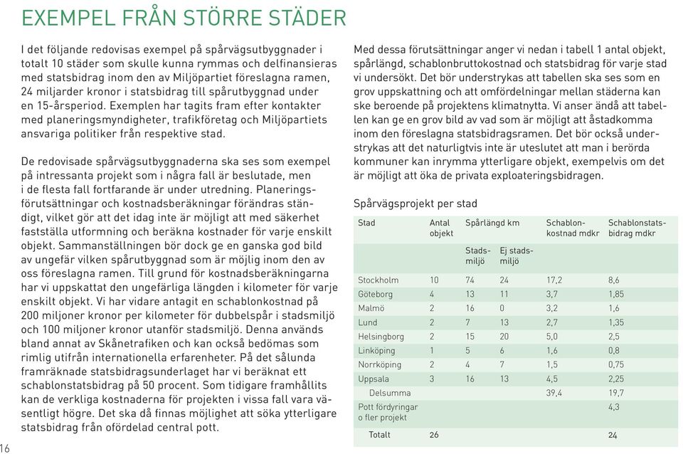 Exemplen har tagits fram efter kontakter med planeringsmyndigheter, trafikföretag och Miljöpartiets ansvariga politiker från respektive stad.