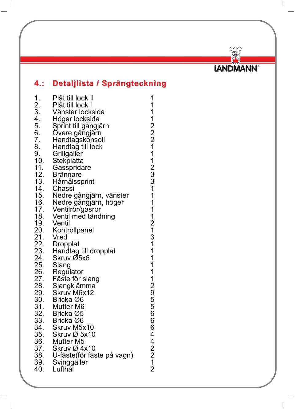 Ventilrör/gasrör 1 18. Ventil med tändning 1 19. Ventil 2 20. Kontrollpanel 1 21. Vred 3 22. Dropplåt 1 23. Handtag till dropplåt 1 24. Skruv Ø5x6 1 25. Slang 1 26. Regulator 1 27.