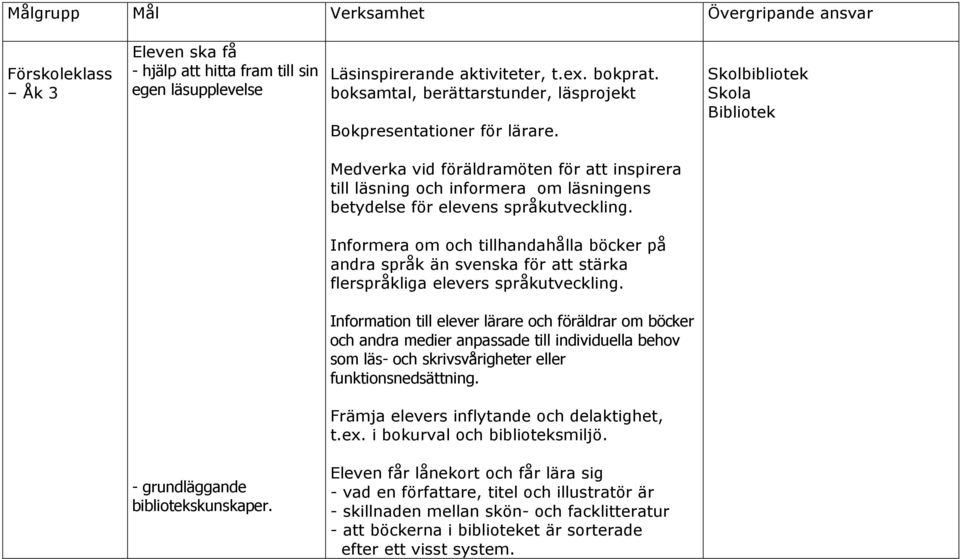 Skolbibliotek Skola Bibliotek Medverka vid föräldramöten för att inspirera till läsning och informera om läsningens betydelse för elevens språkutveckling.