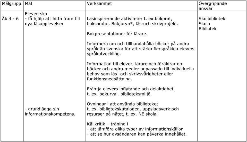 Information till elever, lärare och föräldrar om böcker och andra medier anpassade till individuella behov som läs- och skrivsvårigheter eller funktionsnedsättning.