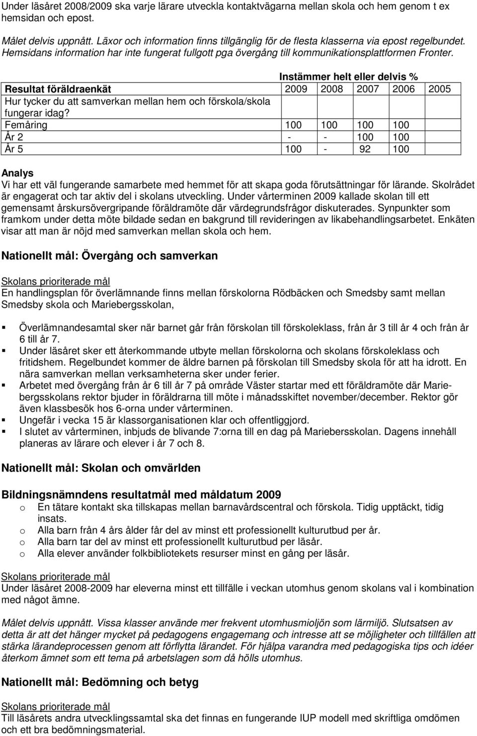 Instämmer helt eller delvis % Resultat föräldraenkät 2009 2008 2007 2006 2005 Hur tycker du att samverkan mellan hem och förskola/skola fungerar idag?