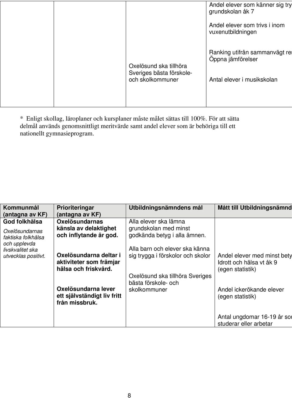 För att sätta delmål används genomsnittligt meritvärde samt andel elever som är behöriga till ett nationellt gymnasieprogram.