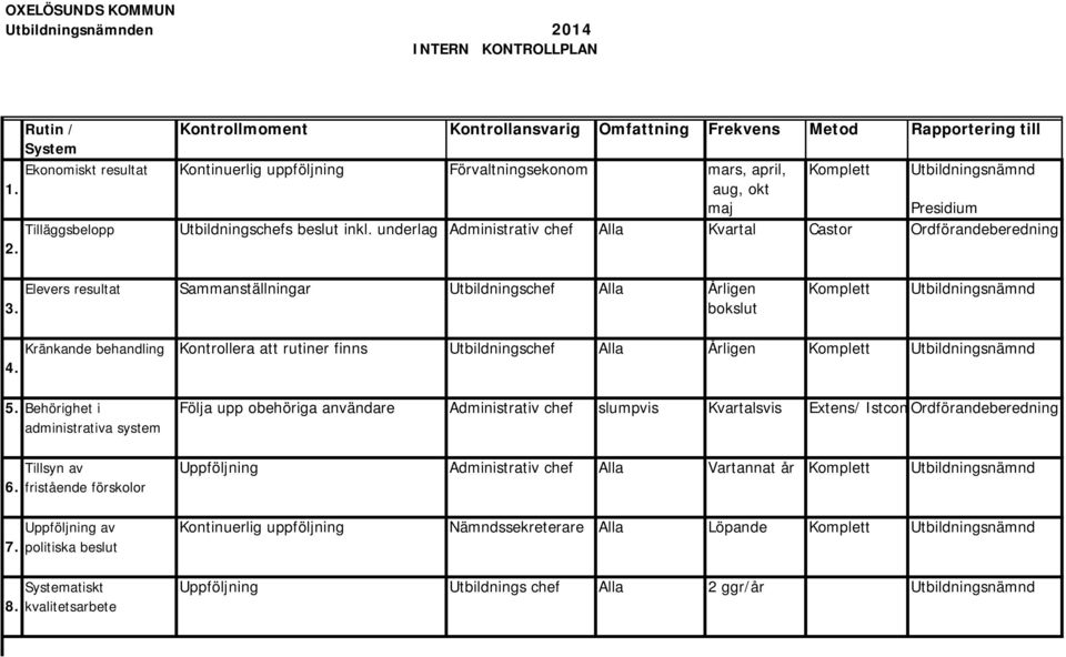 Elevers resultat Sammanställningar Utbildningschef Alla Årligen Komplett Utbildningsnämnd 3.