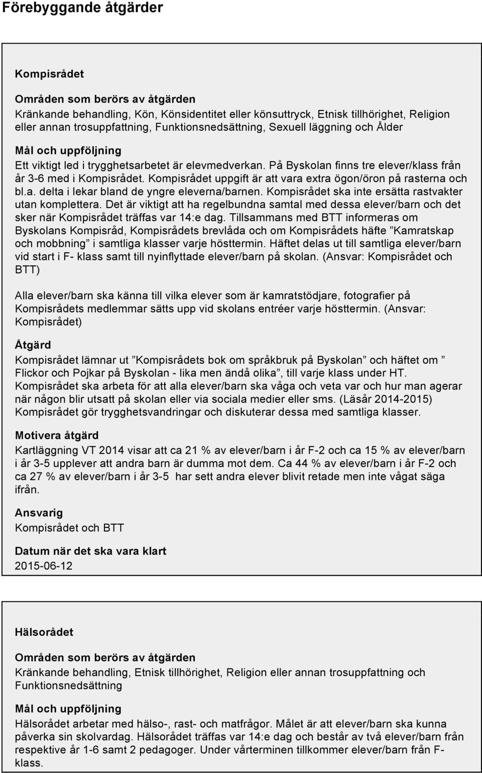 Kompisrådet uppgift är att vara extra ögon/öron på rasterna och bl.a. delta i lekar bland de yngre eleverna/barnen. Kompisrådet ska inte ersätta rastvakter utan komplettera.