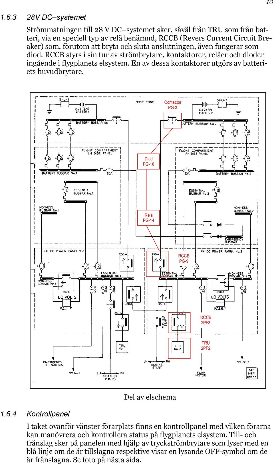 En av dessa kontaktorer utgörs av batteriets huvudbrytare. 10 Contactor PG-3 Diod PG-18 Relä PG-14 RCCB PG-9 RCCB 2PF3 TRU 2PF2 1.6.