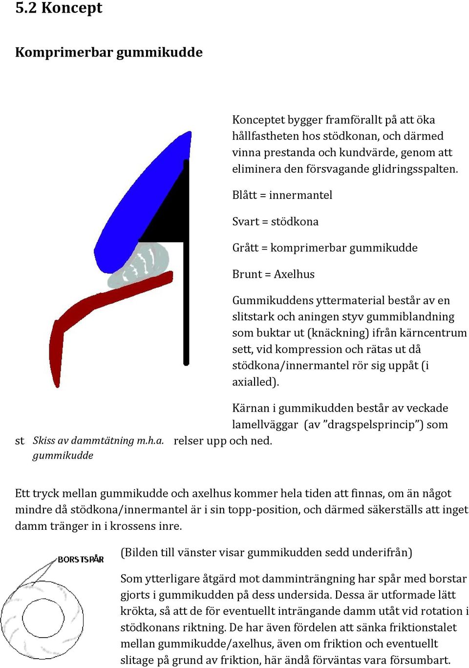 kärncentrum sett, vid kompression och rätas ut då stödkona/innermantel rör sig uppåt (i axialled).