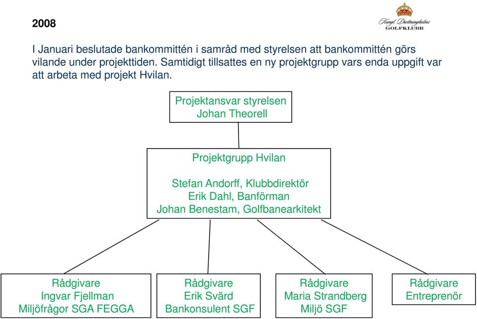 Projektansvar styrelsen Johan Theorell Projektgrupp Hvilan Stefan Andorff, Klubbdirektör Erik Dahl, Banförman,