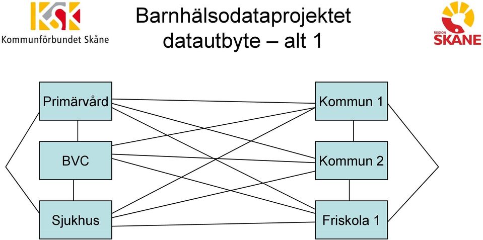 Kommun 1 BVC