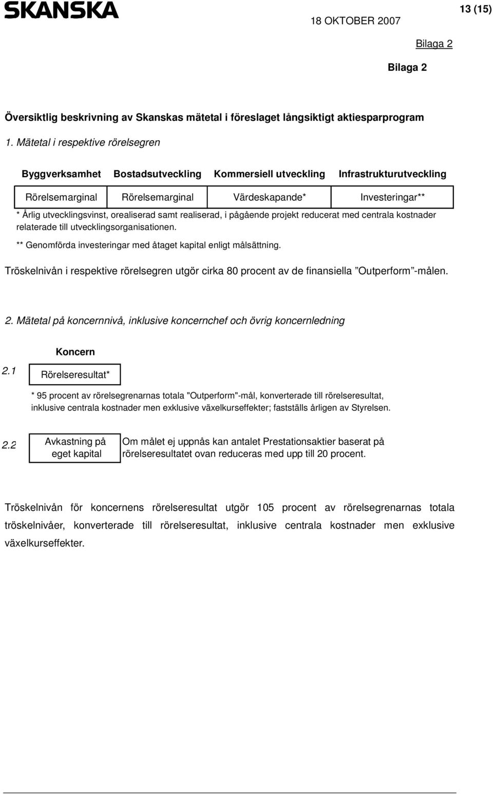 utvecklingsvinst, orealiserad samt realiserad, i pågående projekt reducerat med centrala kostnader relaterade till utvecklingsorganisationen.