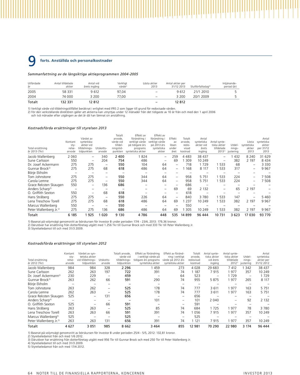 2) För den verkställande direktören gäller att na kan utnyttjas under 12 månader från det tidigaste av 10 år från och med den 1 april 2006 och två månader efter utgången av det år då han lämnat sin