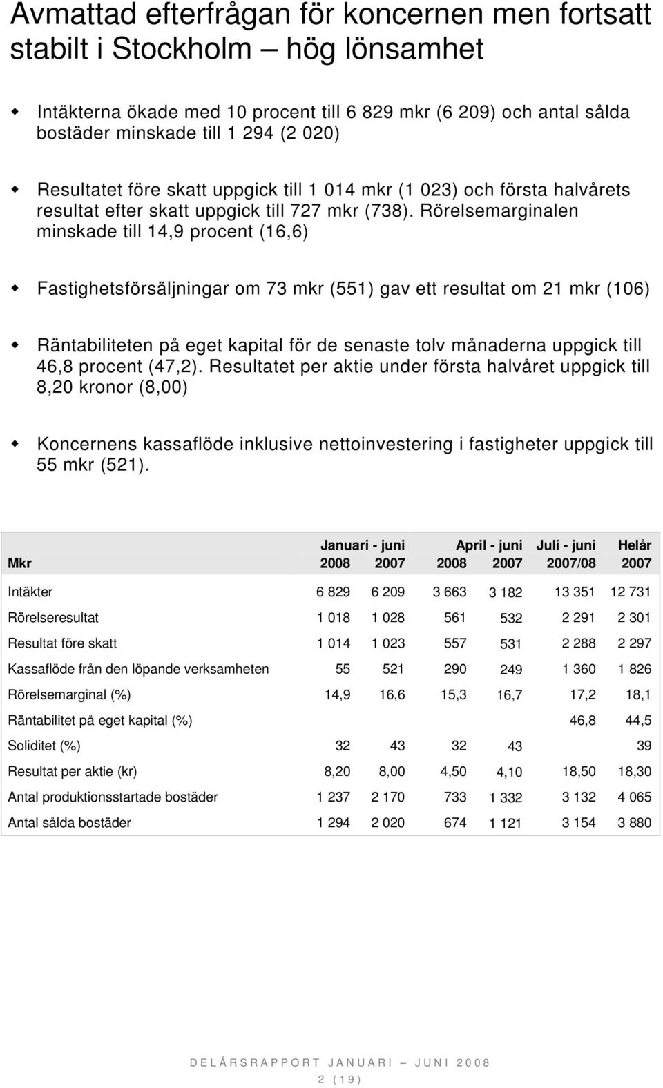 Rörelsemarginalen minskade till 14,9 procent (16,6) Fastighetsförsäljningar om 73 mkr (551) gav ett resultat om 21 mkr (106) Räntabiliteten på eget kapital för de senaste tolv månaderna uppgick till