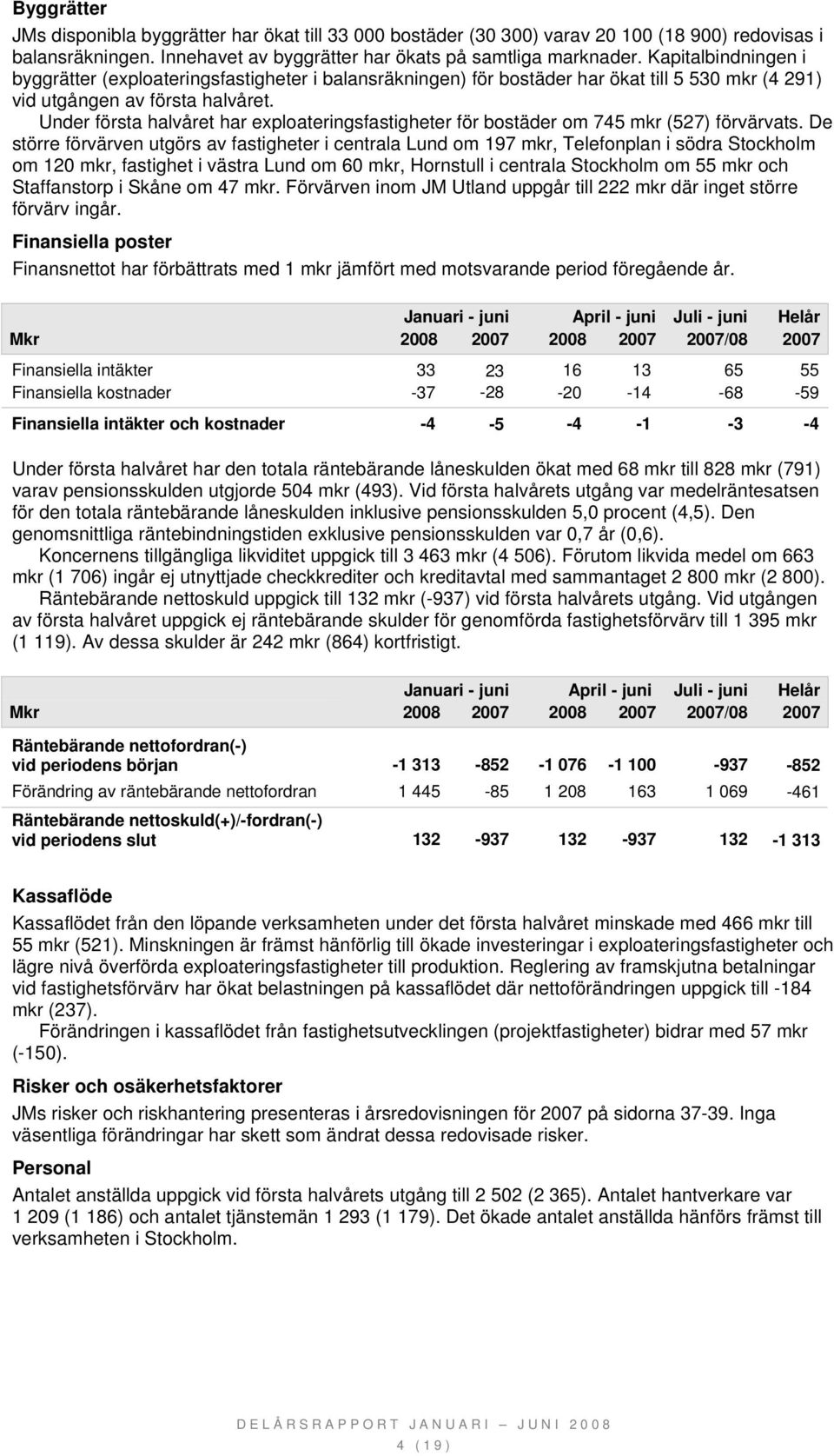 Under första halvåret har exploateringsfastigheter för bostäder om 745 mkr (527) förvärvats.