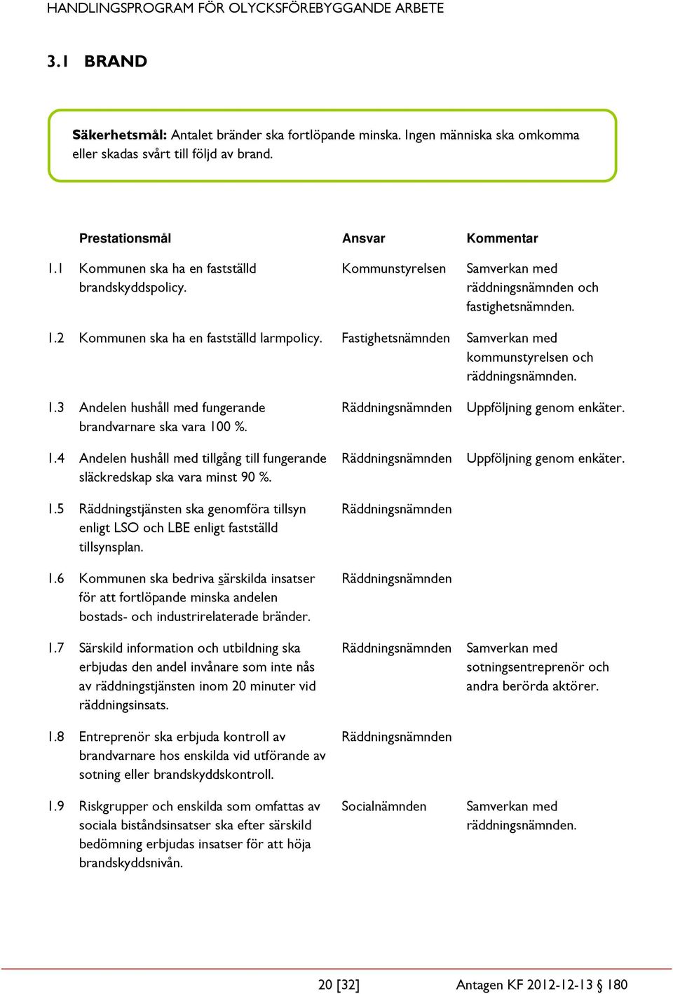 Fastighetsnämnden Samverkan med kommunstyrelsen och räddningsnämnden. 1.3 Andelen hushåll med fungerande brandvarnare ska vara 100 %. 1.4 Andelen hushåll med tillgång till fungerande släckredskap ska vara minst 90 %.