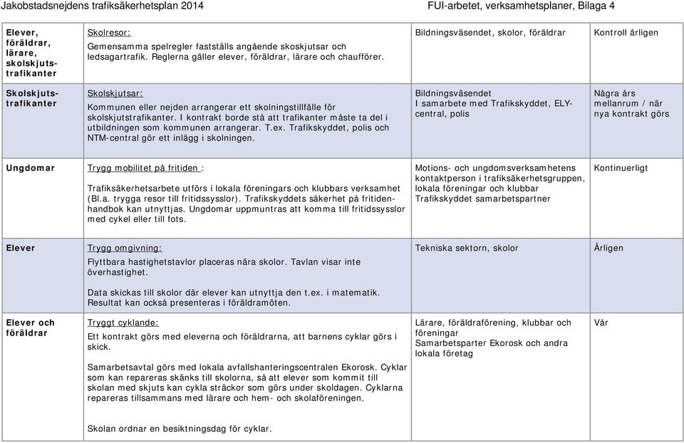 I kontrakt borde stå att trafikanter måste ta del i utbildningen som kommunen arrangerar. T.ex. Trafikskyddet, polis och NTM-central gör ett inlägg i skolningen.