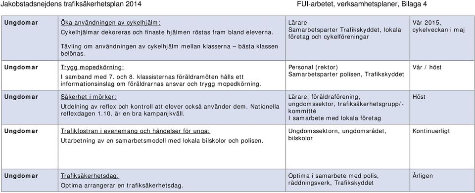 Trygg mopedkörning: I samband med 7. och 8. klassisternas föräldramöten hålls ett informationsinslag om föräldrarnas ansvar och trygg mopedkörning.