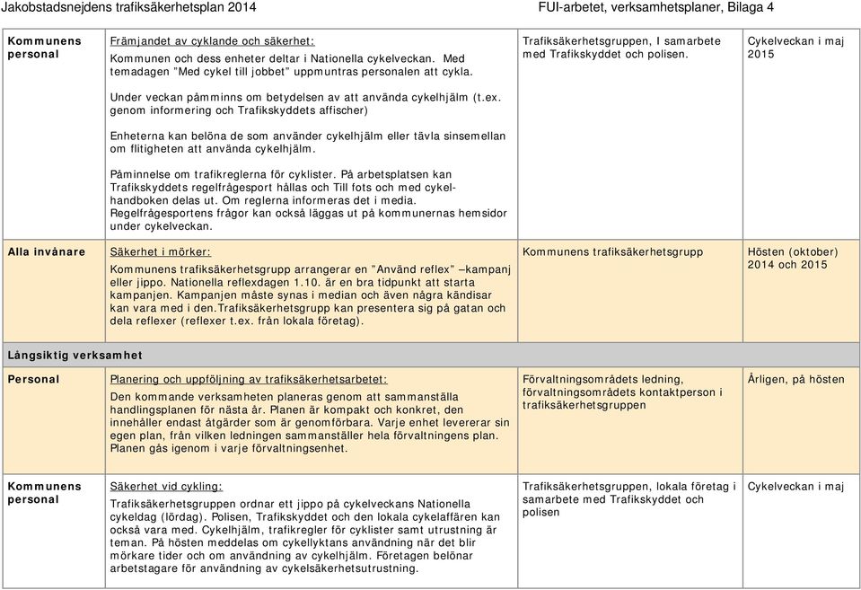 genom informering och Trafikskyddets affischer) Enheterna kan belöna de som använder cykelhjälm eller tävla sinsemellan om flitigheten att använda cykelhjälm.