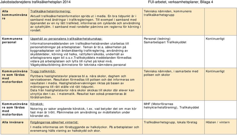 Tekniska nämnden, kommunens trafiksäkerhetsgrupp Kommunens personal Uppehåll av personalens trafiksäkerhetskunskap: Informationsmeddelanden om trafiksäkerhetsärenden utarbetas till personaltidningar