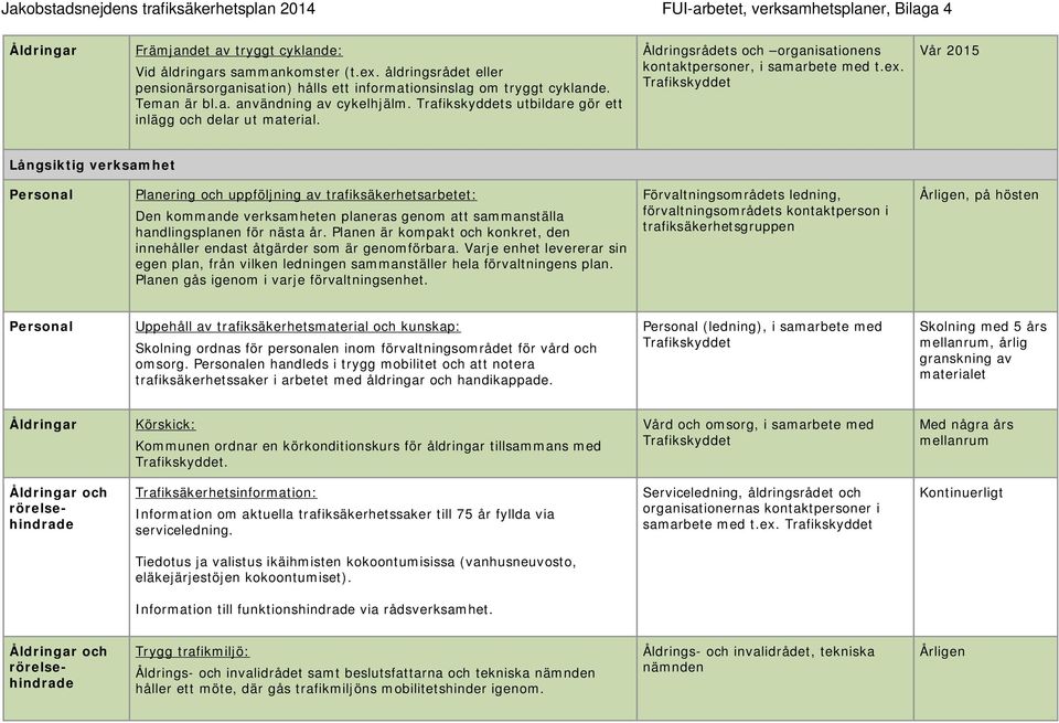 Trafikskyddet Vår 2015 Långsiktig verksamhet Planering och uppföljning av trafiksäkerhetsarbetet: Den kommande verksamheten planeras genom att sammanställa handlingsplanen för nästa år.