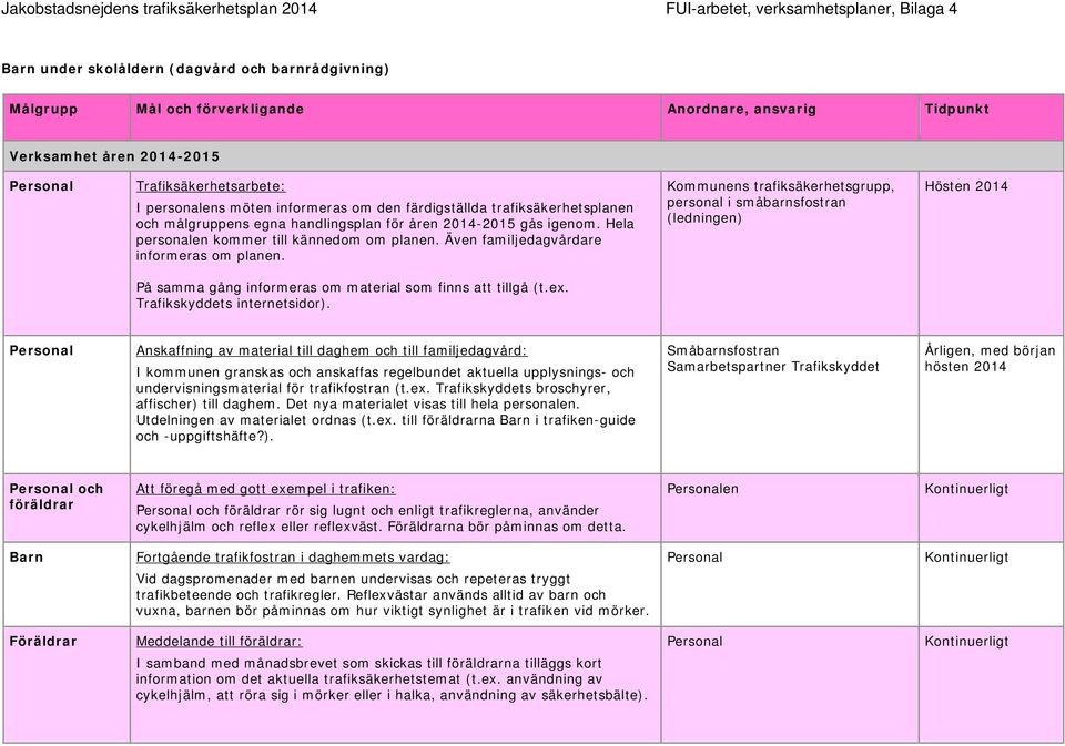 Kommunens trafiksäkerhetsgrupp, personal i småbarnsfostran (ledningen) Hösten 2014 På samma gång informeras om material som finns att tillgå (t.ex. Trafikskyddets internetsidor).