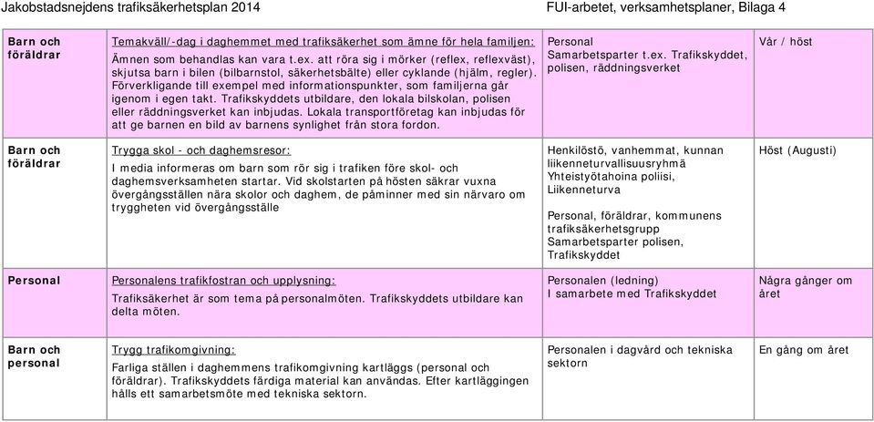 Förverkligande till exempel med informationspunkter, som familjerna går igenom i egen takt. Trafikskyddets utbildare, den lokala bilskolan, polisen eller räddningsverket kan inbjudas.