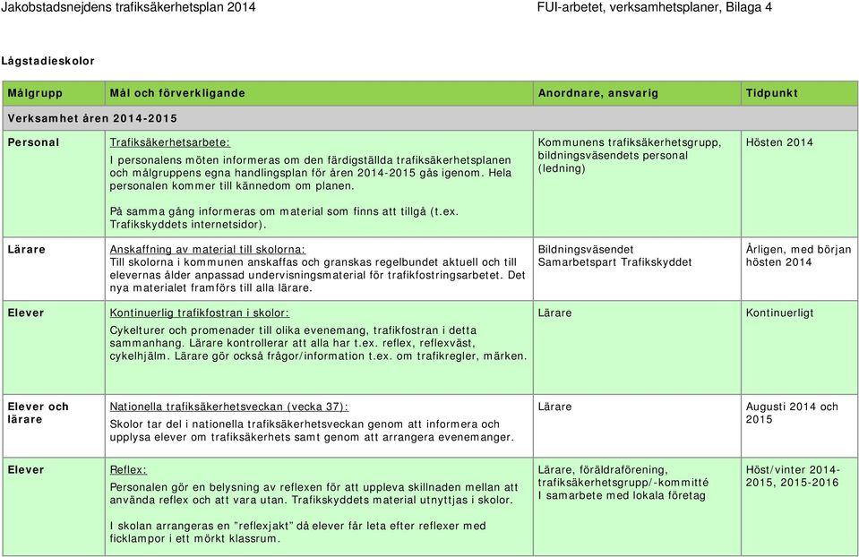 Kommunens trafiksäkerhetsgrupp, bildningsväsendets personal (ledning) Hösten 2014 På samma gång informeras om material som finns att tillgå (t.ex. Trafikskyddets internetsidor).