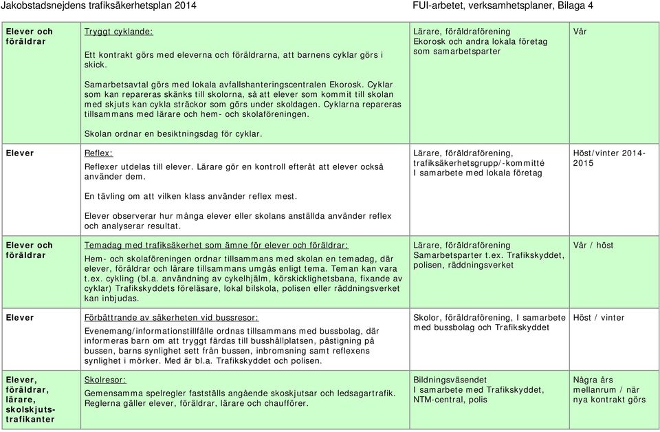 Cyklar som kan repareras skänks till skolorna, så att elever som kommit till skolan med skjuts kan cykla sträckor som görs under skoldagen.