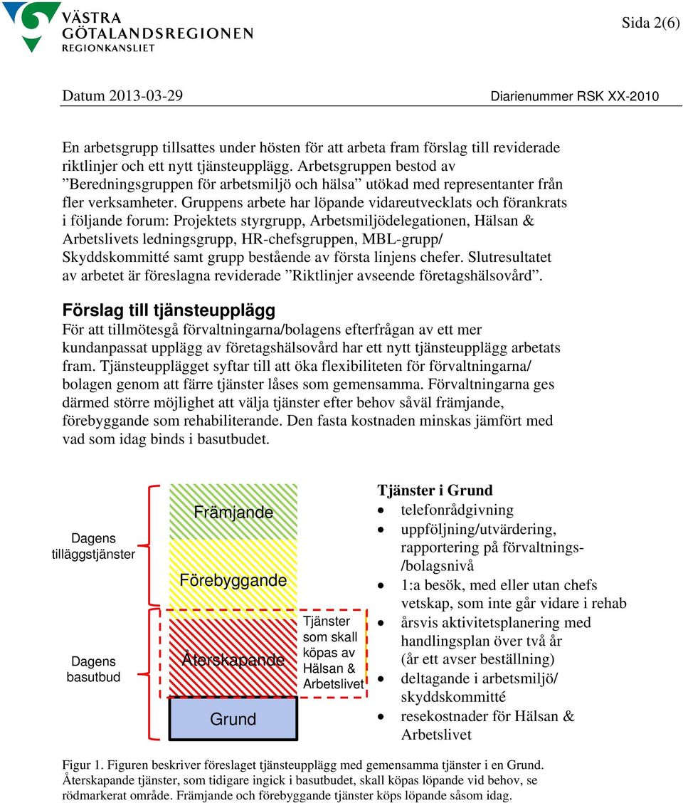 Gruppens arbete har löpande vidareutvecklats och förankrats i följande forum: Projektets styrgrupp, Arbetsmiljödelegationen, Hälsan & Arbetslivets ledningsgrupp, HR-chefsgruppen, MBL-grupp/