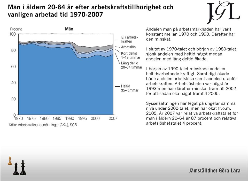 Samtidigt ökade både andelen arbetslösa samt andelen utanför arbetskraften. Arbetslösheten var högst år 1993 men har därefter minskat fram till 2002 för att sedan öka något framtill 2005.