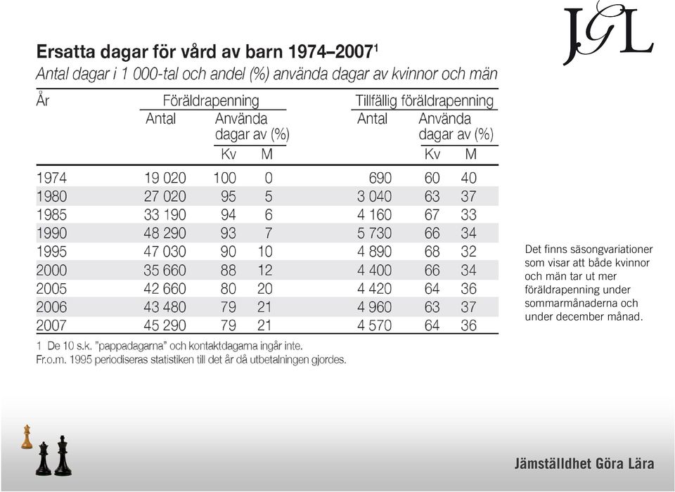 ut mer föräldrapenning under