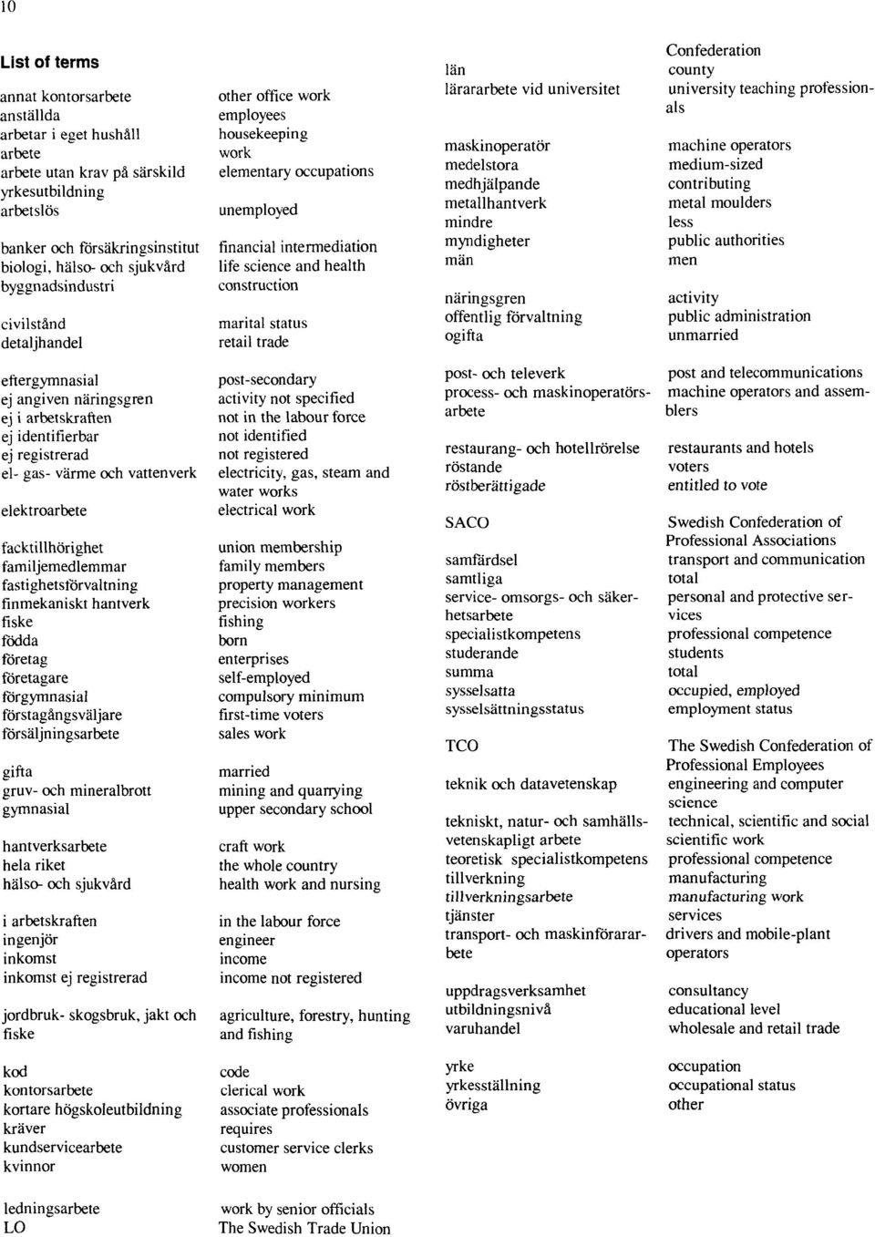 retail trade län lärararbete vid universitet maskinoperatör medelstora medhjälpande metallhantverk mindre myndigheter män näringsgren offentlig förvaltning ogifta Confederation county university