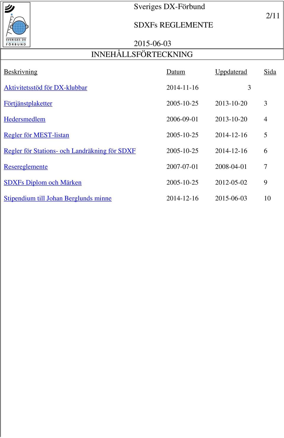 2005-10-25 2014-12-16 5 Regler för Stations- och Landräkning för SDXF 2005-10-25 2014-12-16 6 Resereglemente