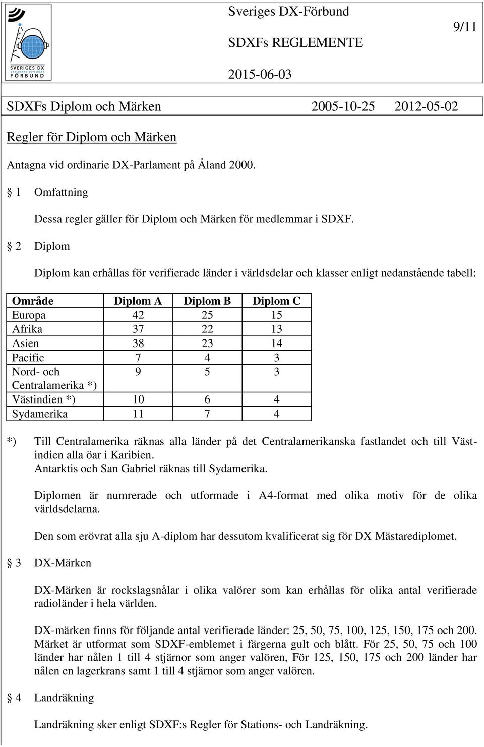 2 Diplom Diplom kan erhållas för verifierade länder i världsdelar och klasser enligt nedanstående tabell: Område Diplom A Diplom B Diplom C Europa 42 25 15 Afrika 37 22 13 Asien 38 23 14 Pacific 7 4