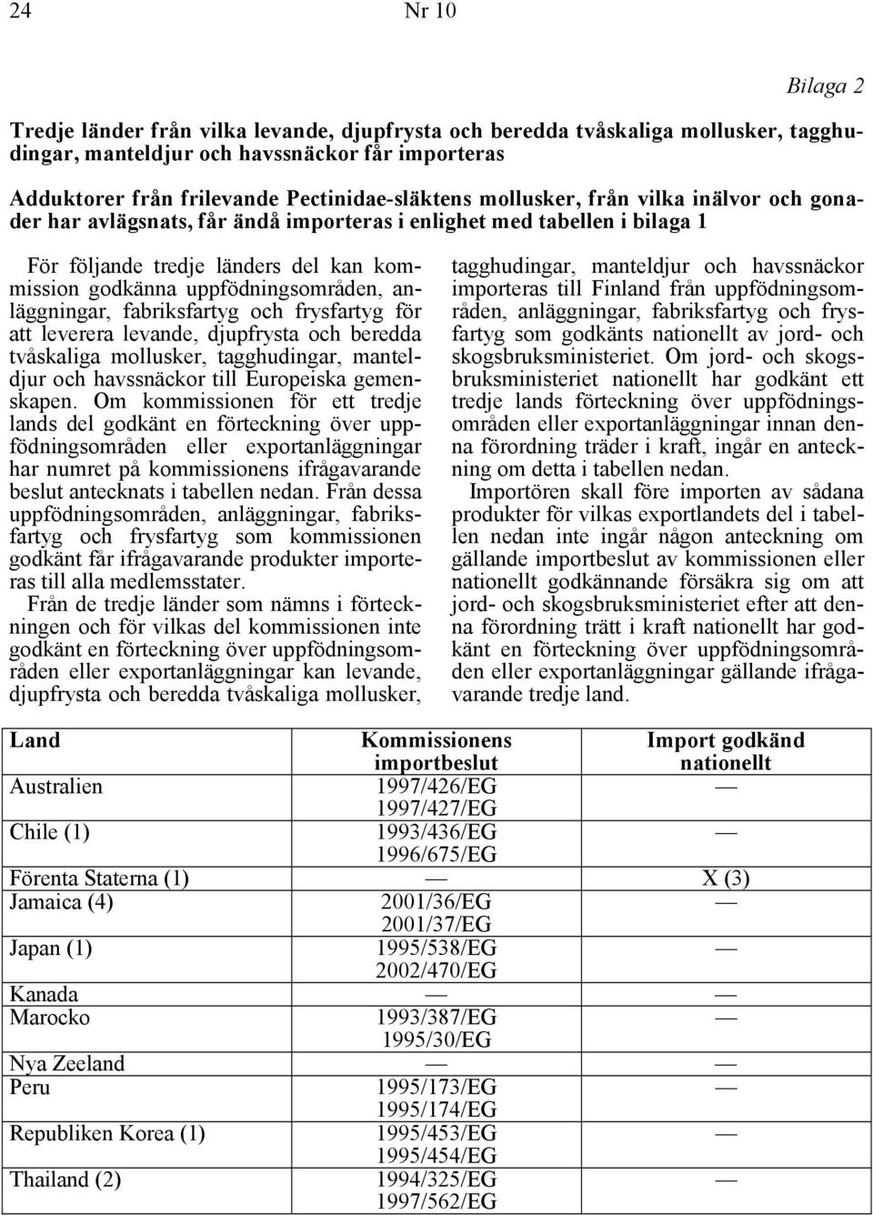 anläggningar, fabriksfartyg och frysfartyg för att leverera levande, djupfrysta och beredda tvåskaliga mollusker, tagghudingar, manteldjur och havssnäckor till Europeiska gemenskapen.