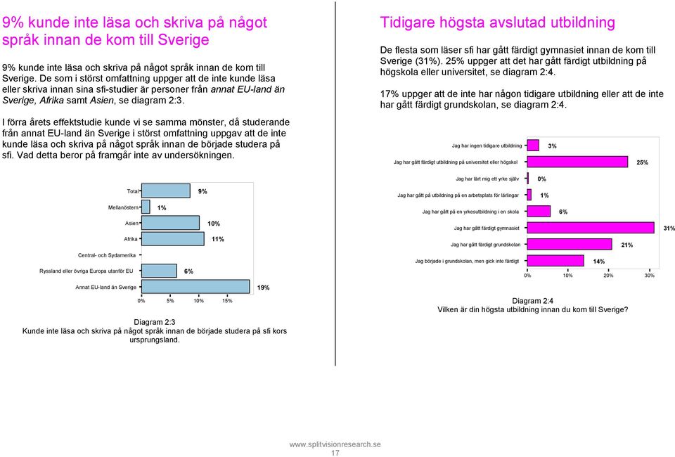 I förra årets effektstudie kunde vi se samma mönster, då studerande från annat EU-land än Sverige i störst omfattning uppgav att de inte kunde läsa och skriva på något språk innan de började studera