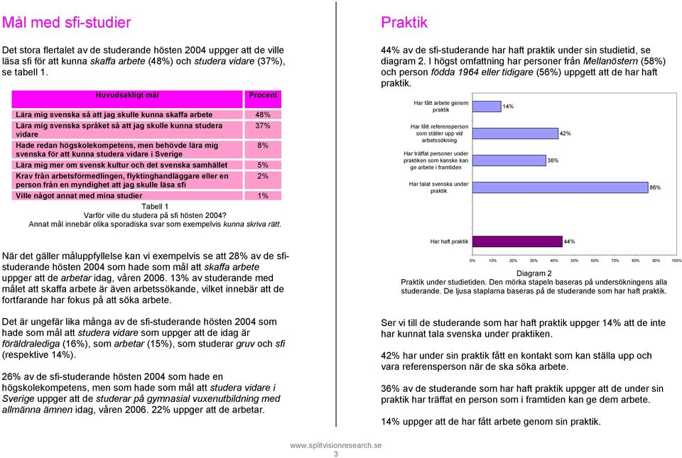 mig 8% svenska för att kunna studera vidare i Sverige Lära mig mer om svensk kultur och det svenska samhället 5% Krav från arbetsförmedlingen, flyktinghandläggare eller en 2% person från en myndighet