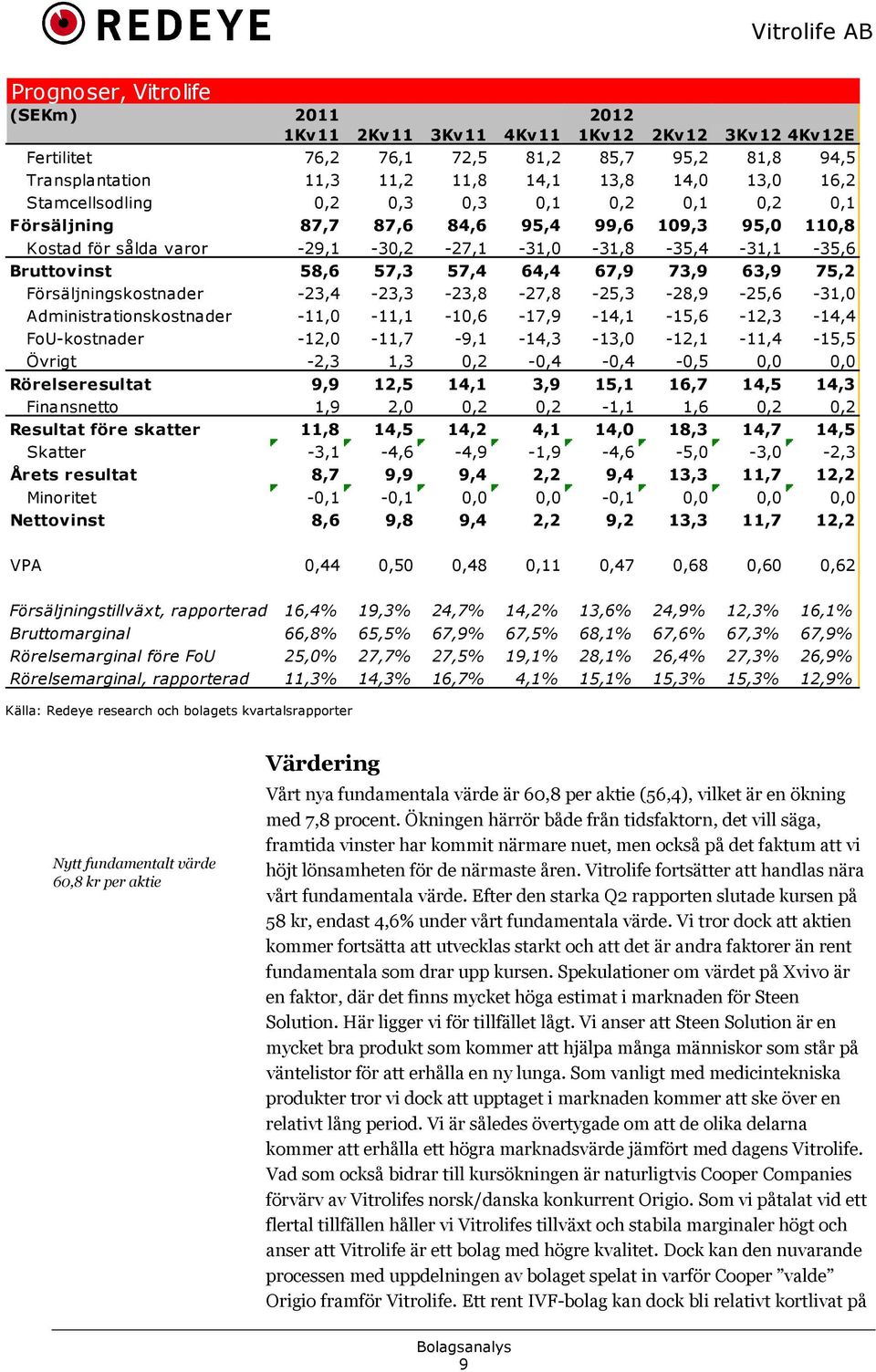 67,9 73,9 63,9 75,2 Försäljningskostnader -23,4-23,3-23,8-27,8-25,3-28,9-25,6-31,0 Administrationskostnader -11,0-11,1-10,6-17,9-14,1-15,6-12,3-14,4 FoU-kostnader