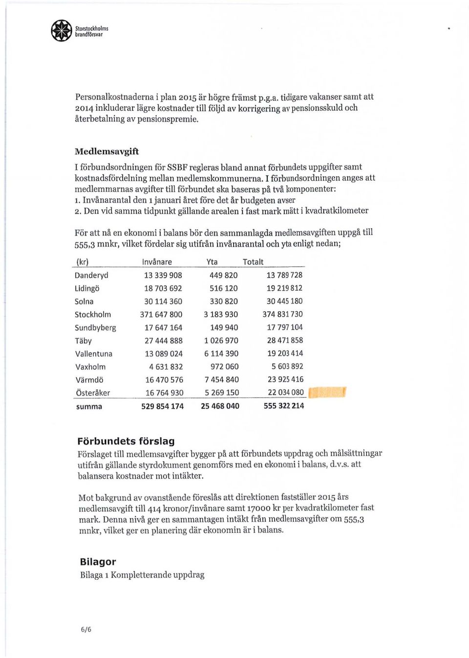 I förbundsordningen anges att medlemmarnas avgifter till förbundet ska baseras på två komponenter: 1. Invånarantal den 1 januari året före det år budgeten avser 2.